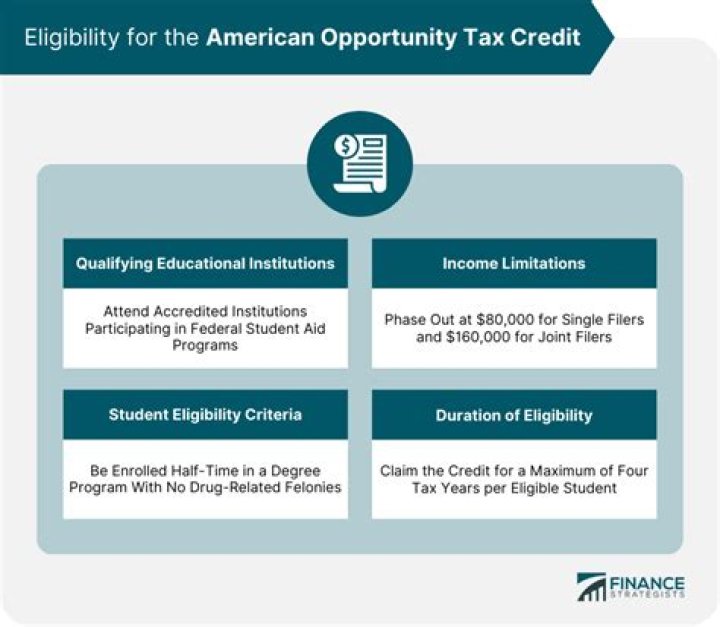 Can I claim the American Opportunity Tax Credit?