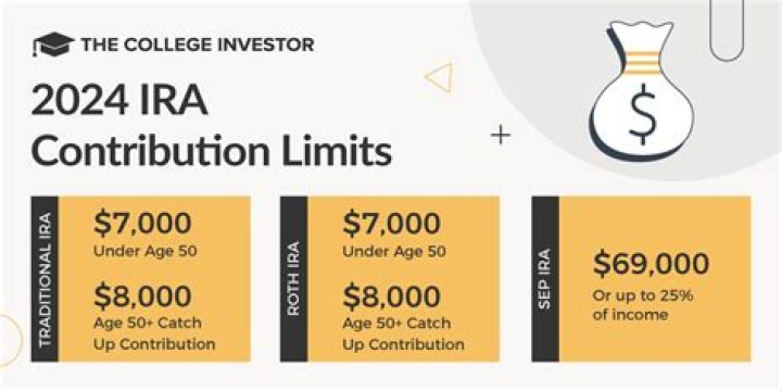 Can I combine SEP IRA and traditional IRA?