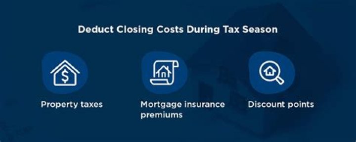 Can I deduct closing costs?