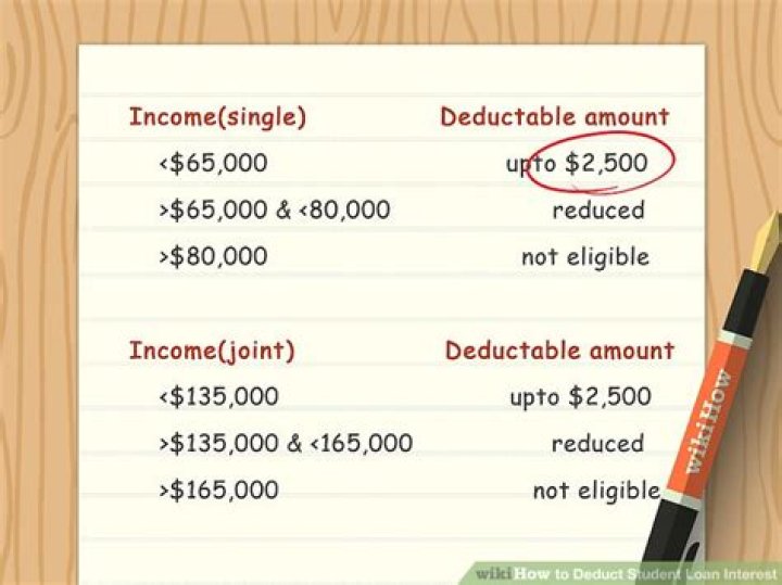 Can I deduct student loan interest and take the standard deduction?