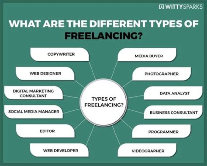 Can I do freelancing while working?