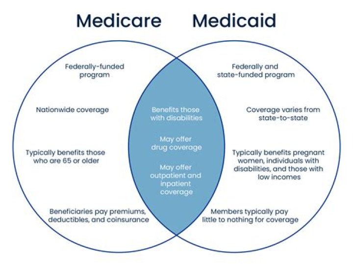 Can I get Medicaid instead of Medicare?