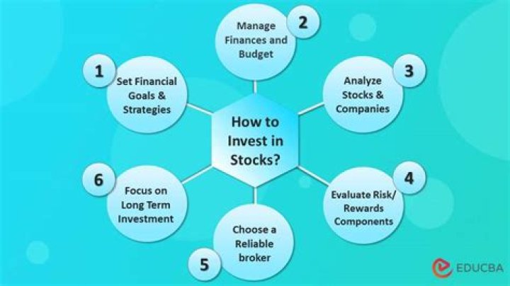 Can I invest in stocks if I receive SSI?