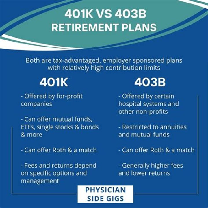 Can I keep 403b with old employer?
