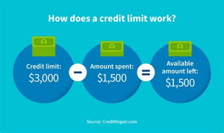 Can I lower my line of credit limit?