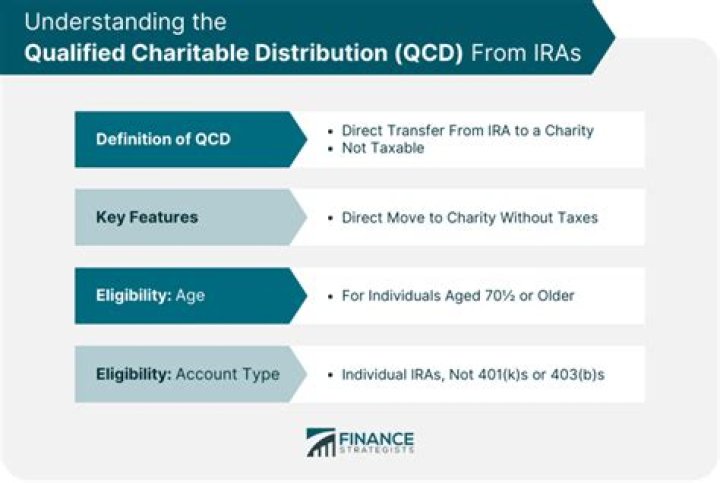 Can I make multiple QCDs?