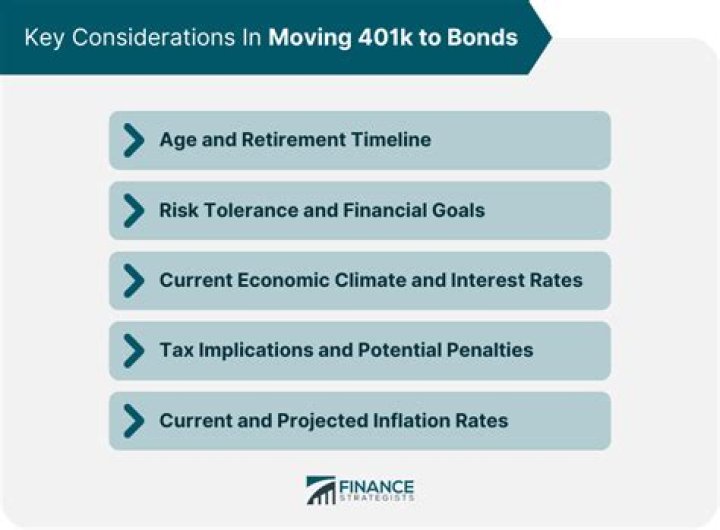Can I move my 401k to another bank?