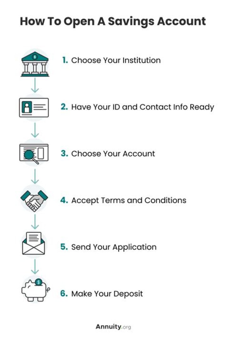 Can I open a savings account without my spouse?