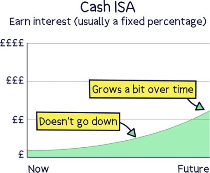 Can I open a stocks and shares ISA for my child?