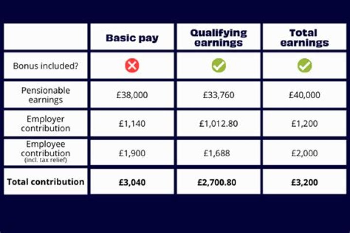 Can I pay money into my pension?