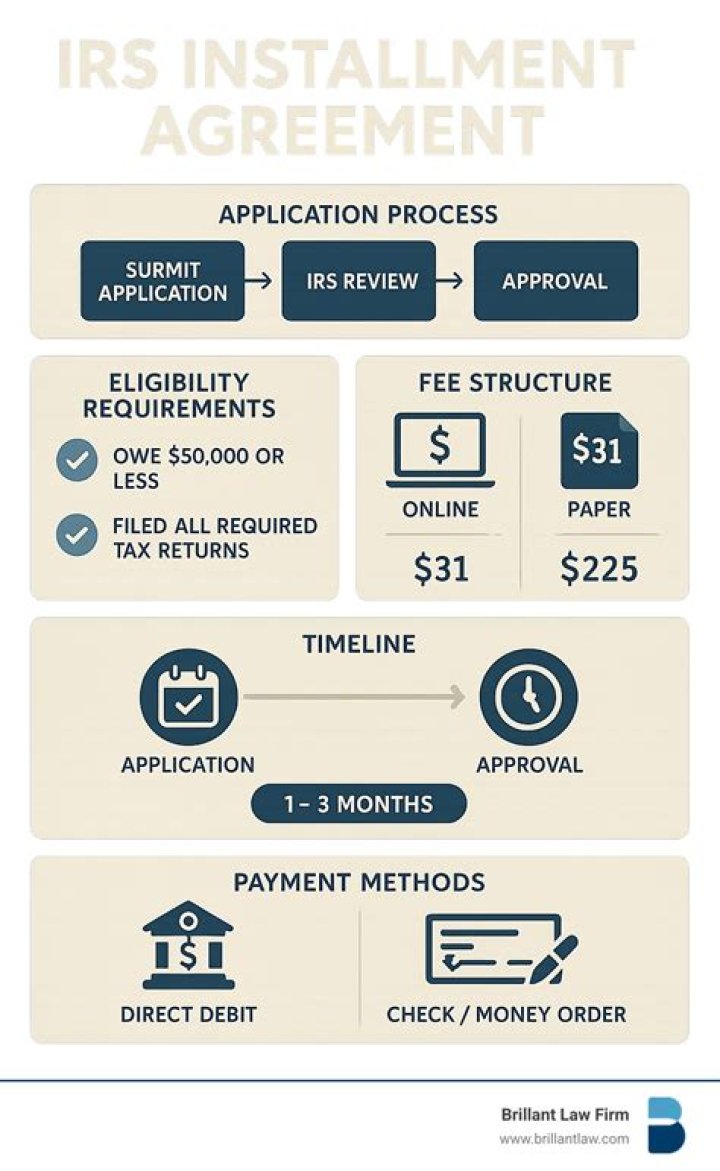 Can I pay off my IRS installment agreement early?