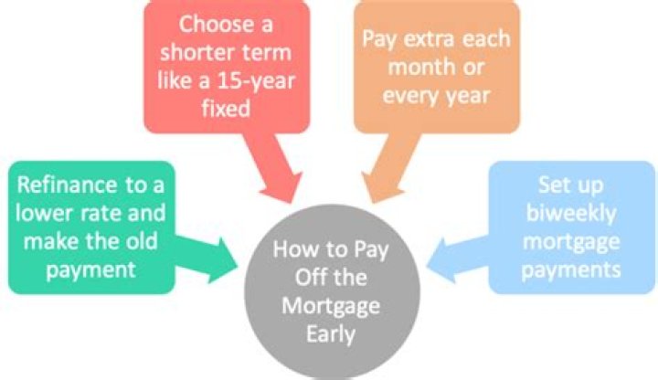 Can I pay off my mortgage with a personal check?