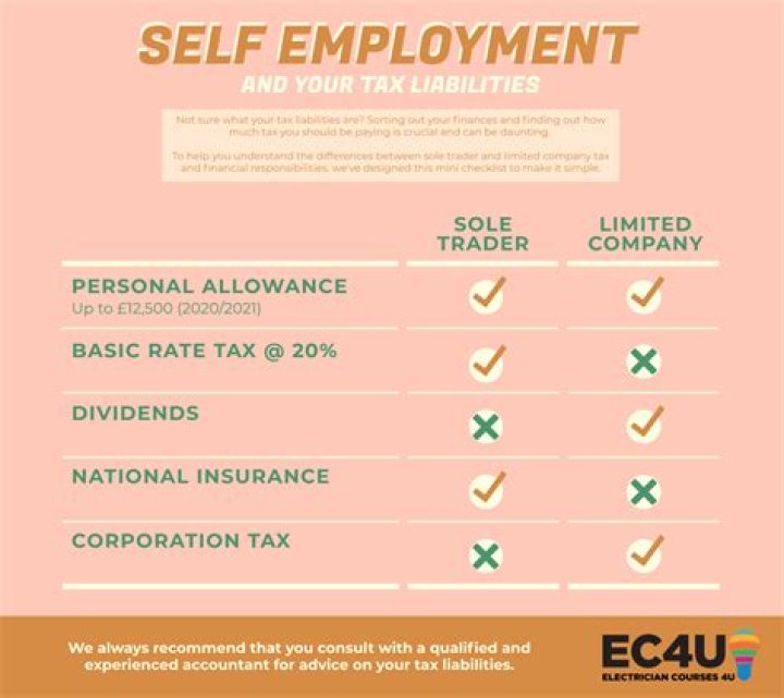 Can I pay tax as I go self-employed?