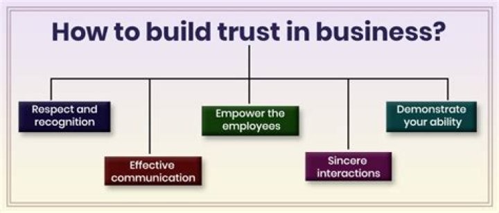 Can I put my business in a trust?