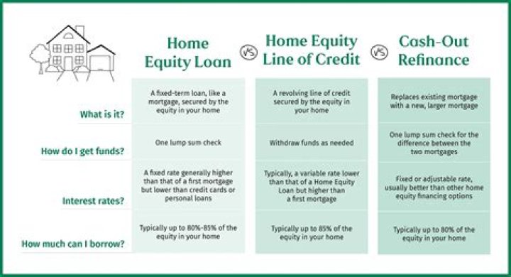 Can I refinance my home if I rent it out?