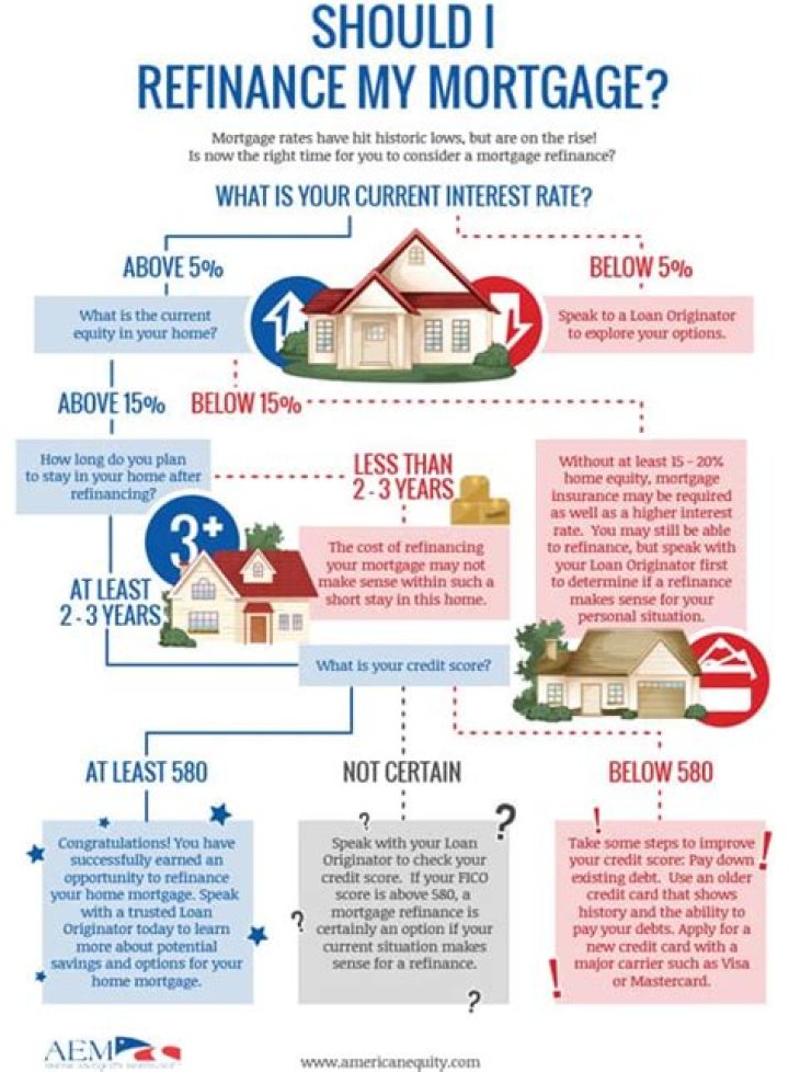 Can I refinance my house at 100%?