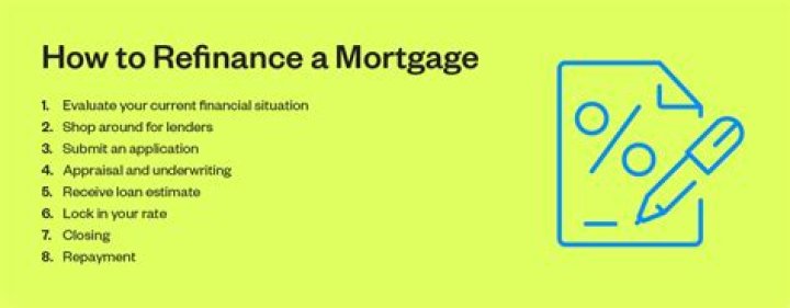 Can I refinance my mortgage if I owe the IRS?