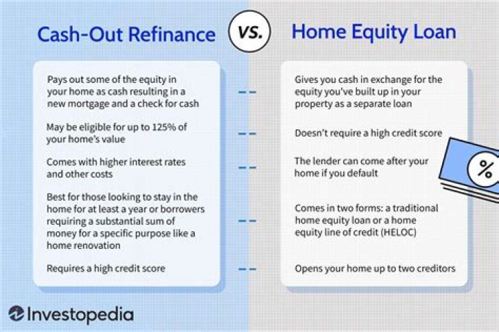 Can I refinance my mortgage with a home equity loan?