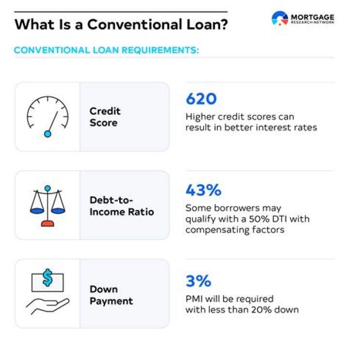 Can I rent out a home with a conventional loan?