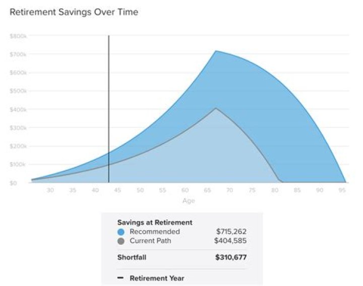 Can I retire if I own my own business?