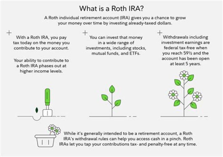 Can I roll my retirement into a Roth IRA?