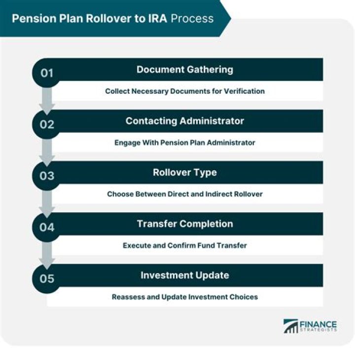 Can I rollover pension payments to an IRA?