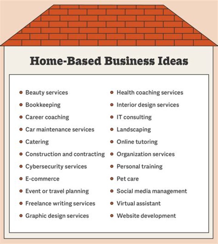 Can I run a business from home if I rent?