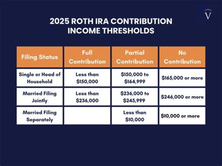 Can I still make a 2019 IRA contribution?