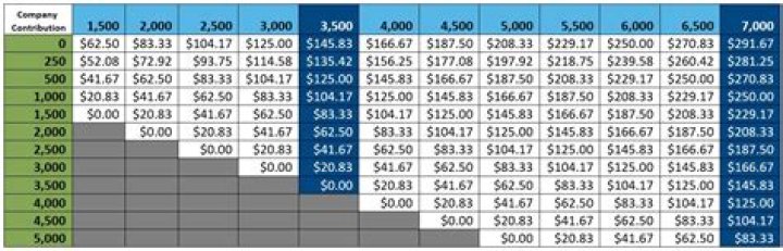Can I still make HSA contributions for 2018?