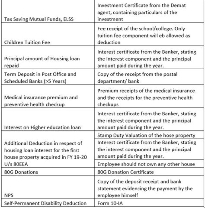 Can I submit investment proofs while filing returns?