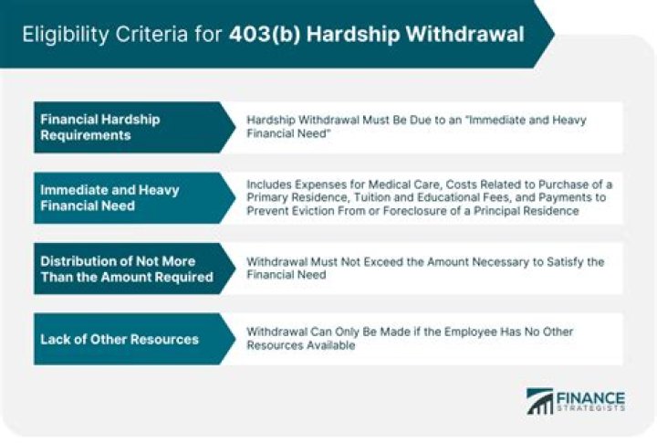 Can I take a hardship withdrawal from my 403 B?