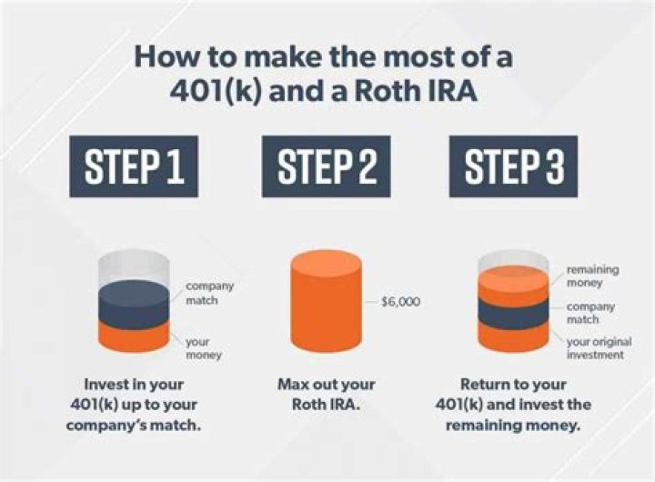 Can I take money out of a Roth IRA?
