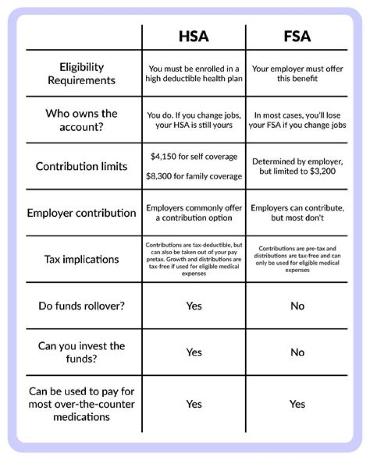 Can I take my HSA with me when I retire?