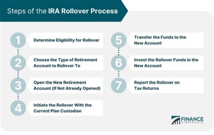Can I use a rollover IRA to start a business?
