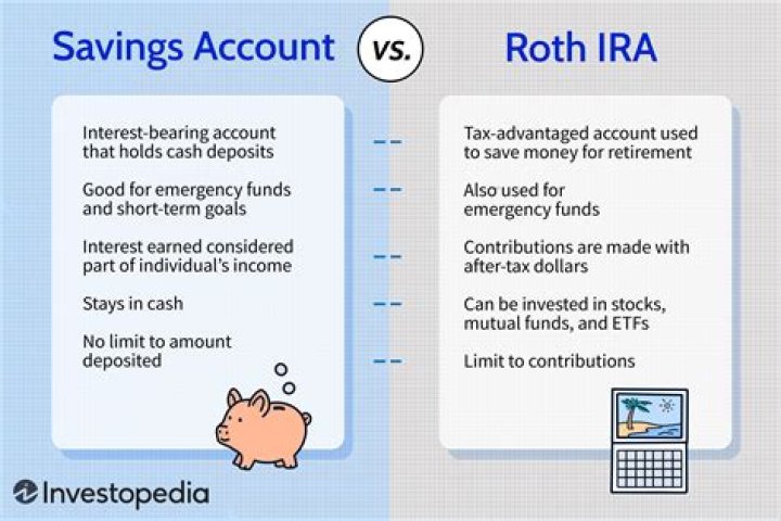 Can I use a Roth IRA like a savings account?