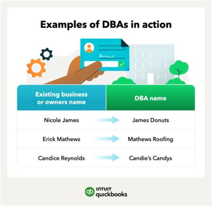 Can I use DBA for bank account?