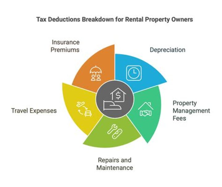 Can I use home improvements as a tax deduction?