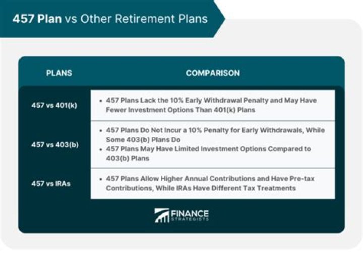 Can I use my 457 to buy real estate?