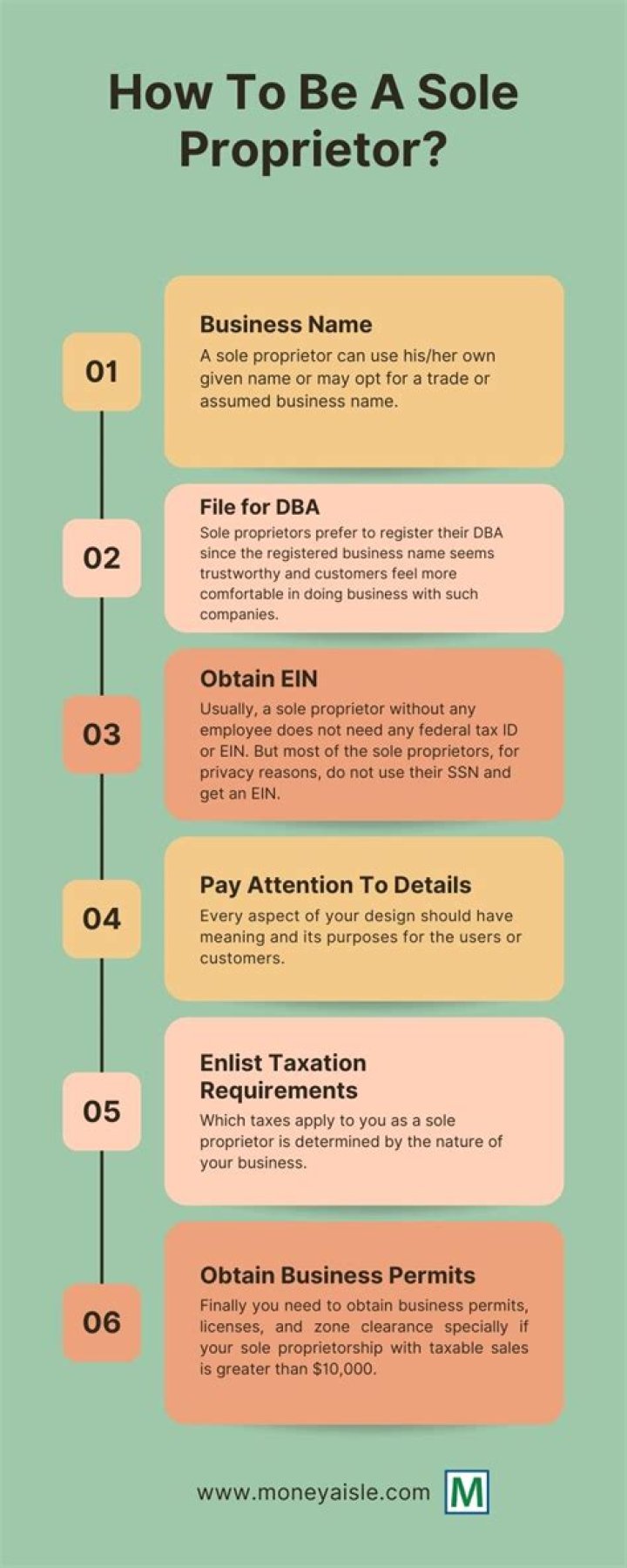 Can I W-2 myself as a sole proprietor?