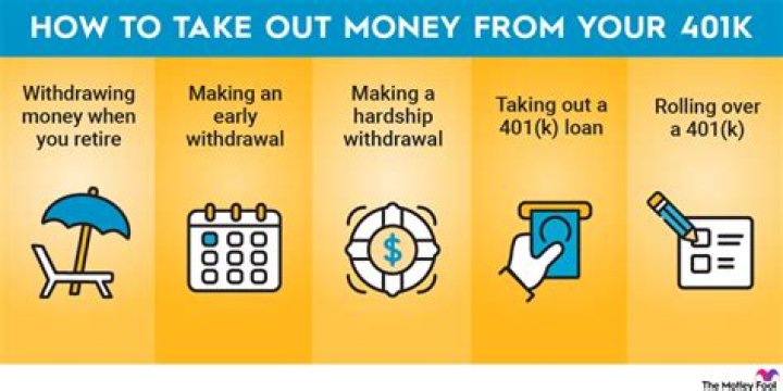 Can I withdraw money from my 401k at age 58?