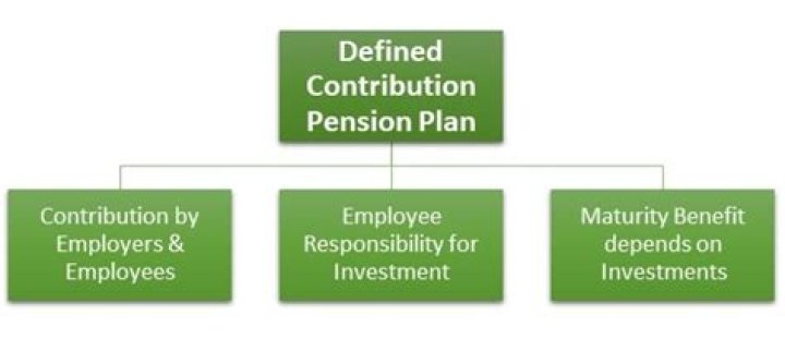 Can I withdraw money from my defined contribution pension plan?