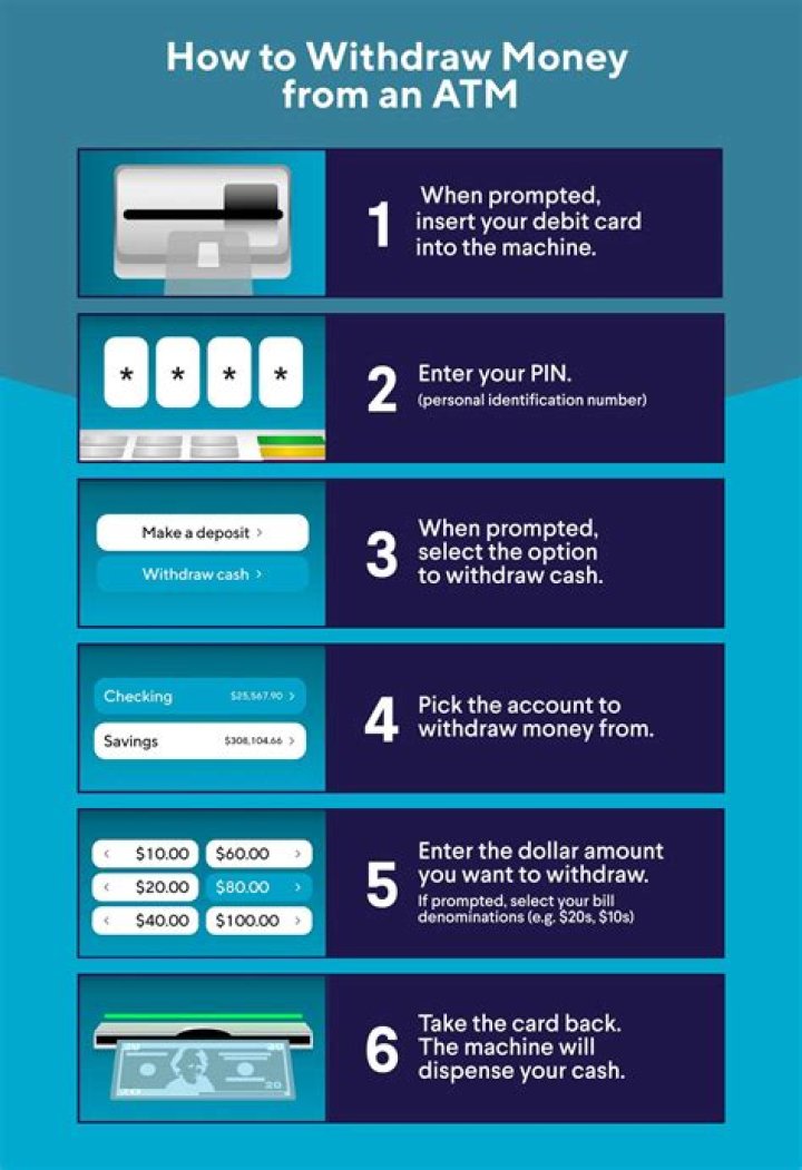 Can I withdraw money without knowing my PIN?