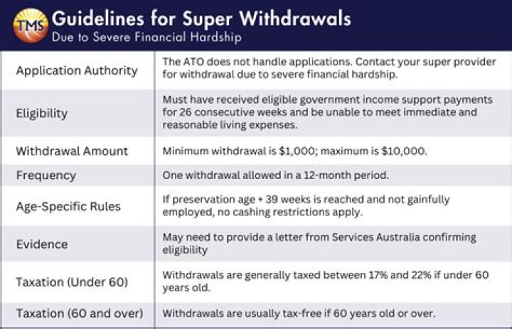 Can I withdraw my voluntary super contributions?