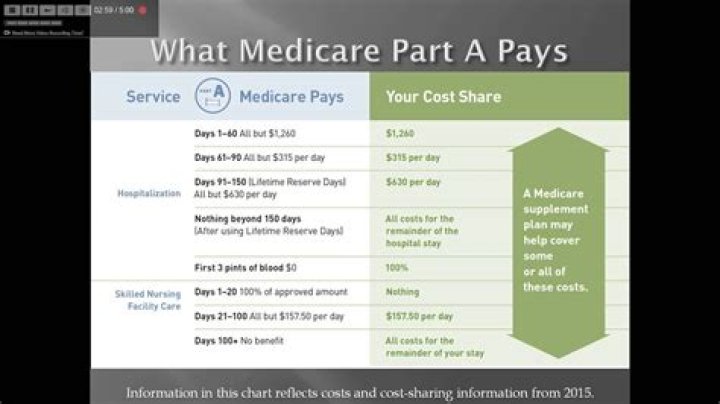 Can I work part time and get Medicare?