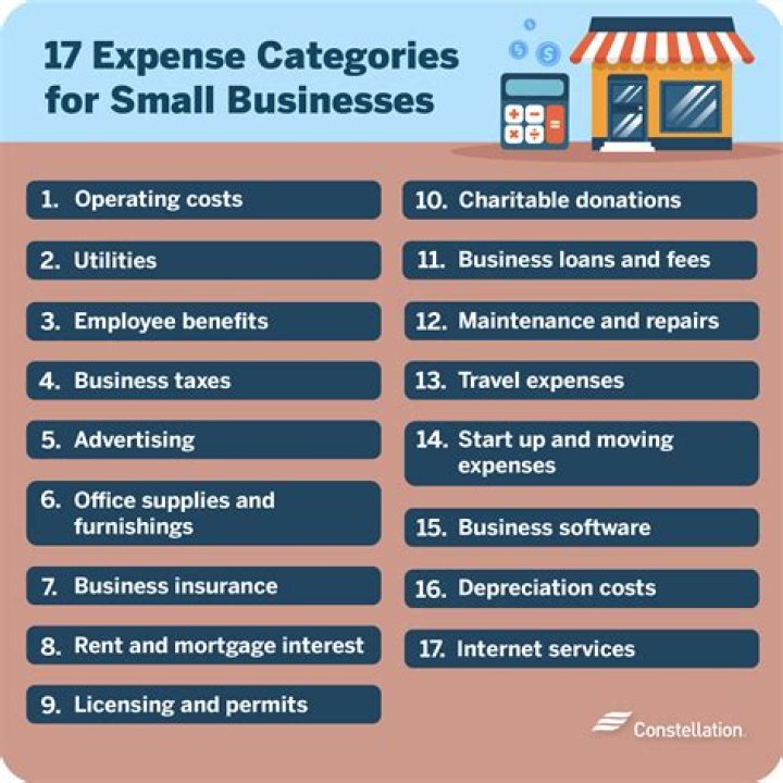 Can I write-off my motorhome as a business expense?