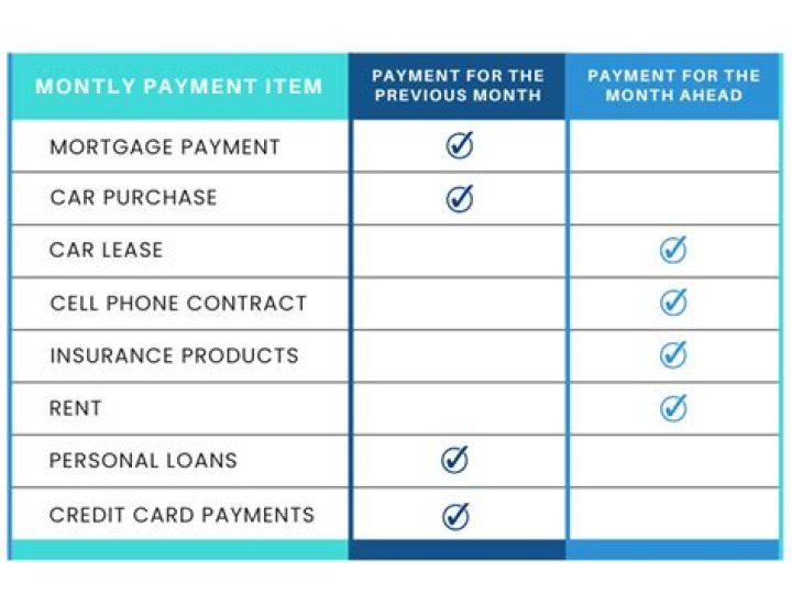 Can interest be charged on mortgage arrears?