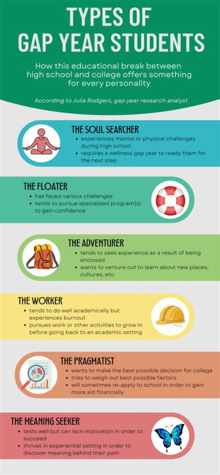 Can international students take a gap year?