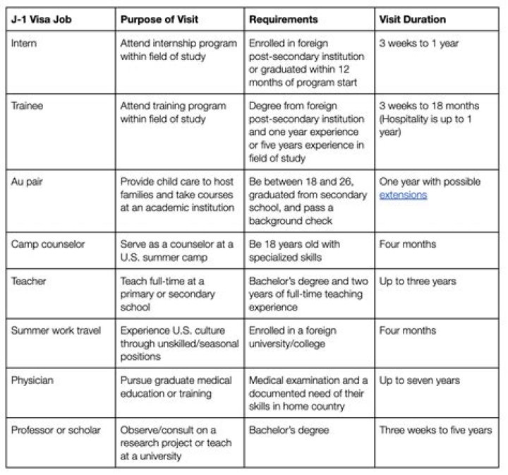 Can J-1 visa work two jobs?
