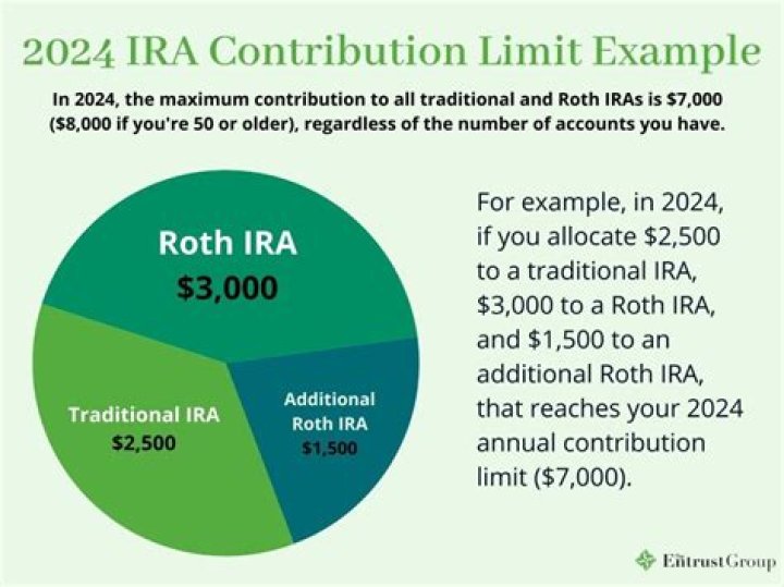 Can multiple IRAs be combined?