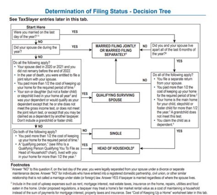 Can my daughter claim head of household?
